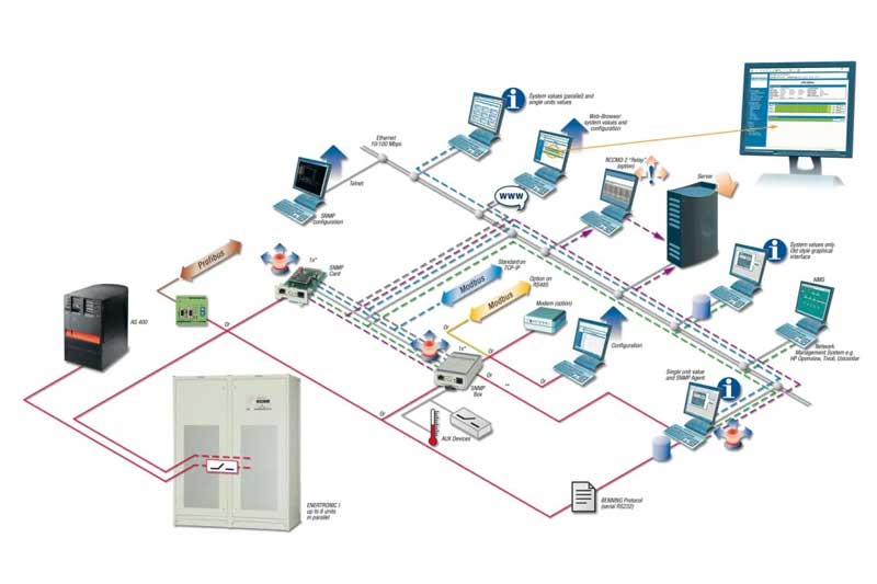 Hệ thống điều khiển BMS
