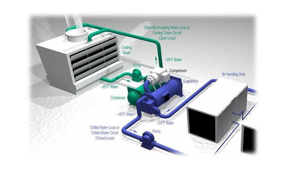 Giải pháp tích hợp HVAC-R với thị trường thương mại và công nghiệp