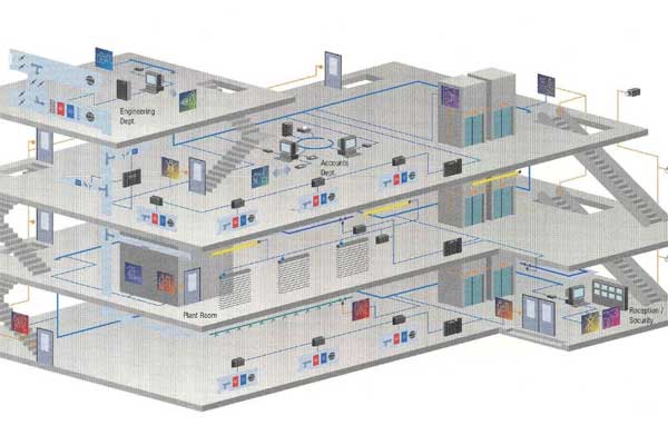 Hệ thống BMS và hệ thống HVAC