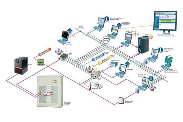 Hệ thống điều khiển BMS