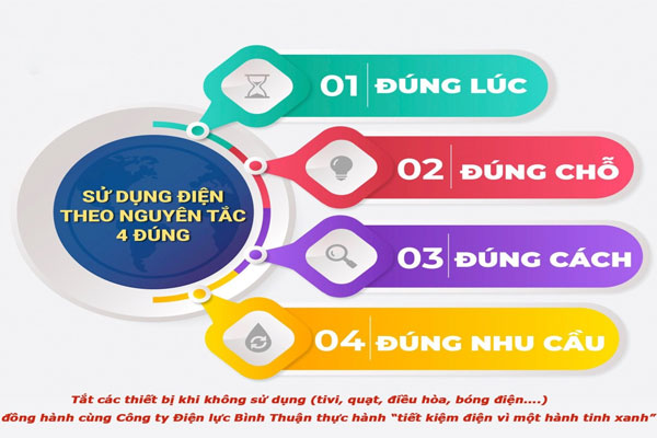Sử dụng điện an toàn, tiết kiệm, hiệu quả trong mùa nắng nóng
