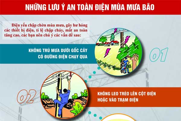 Một số lưu ý khi sử dụng thiết bị điện trong hộ gia đình