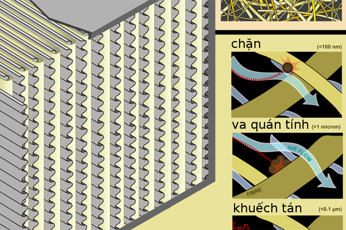 Vì sao test lọc Hepa không đạt? Những điều cần lưu ý rò rỉ lọc khí Hepa